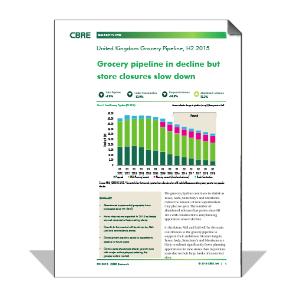 grocery pipeline report cover image 