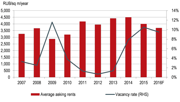 GRAPH2