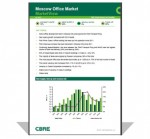 moscow office market