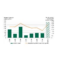 CBRE CZ