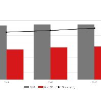 Q1 2017 Moscow quality hotel market results