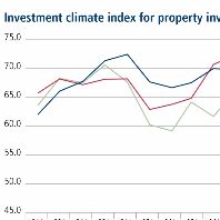 investment climate